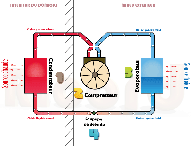 Estebe joel vente et installation de climatisation